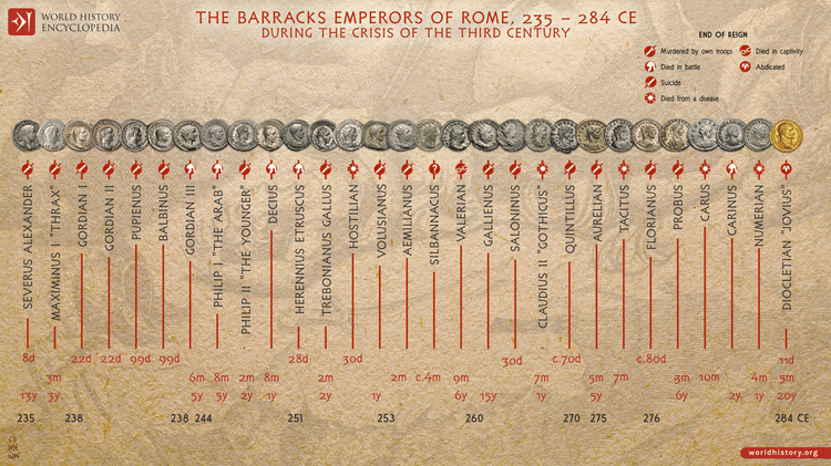 The Barracks Emperors
of Rome, 235 - 284 CE